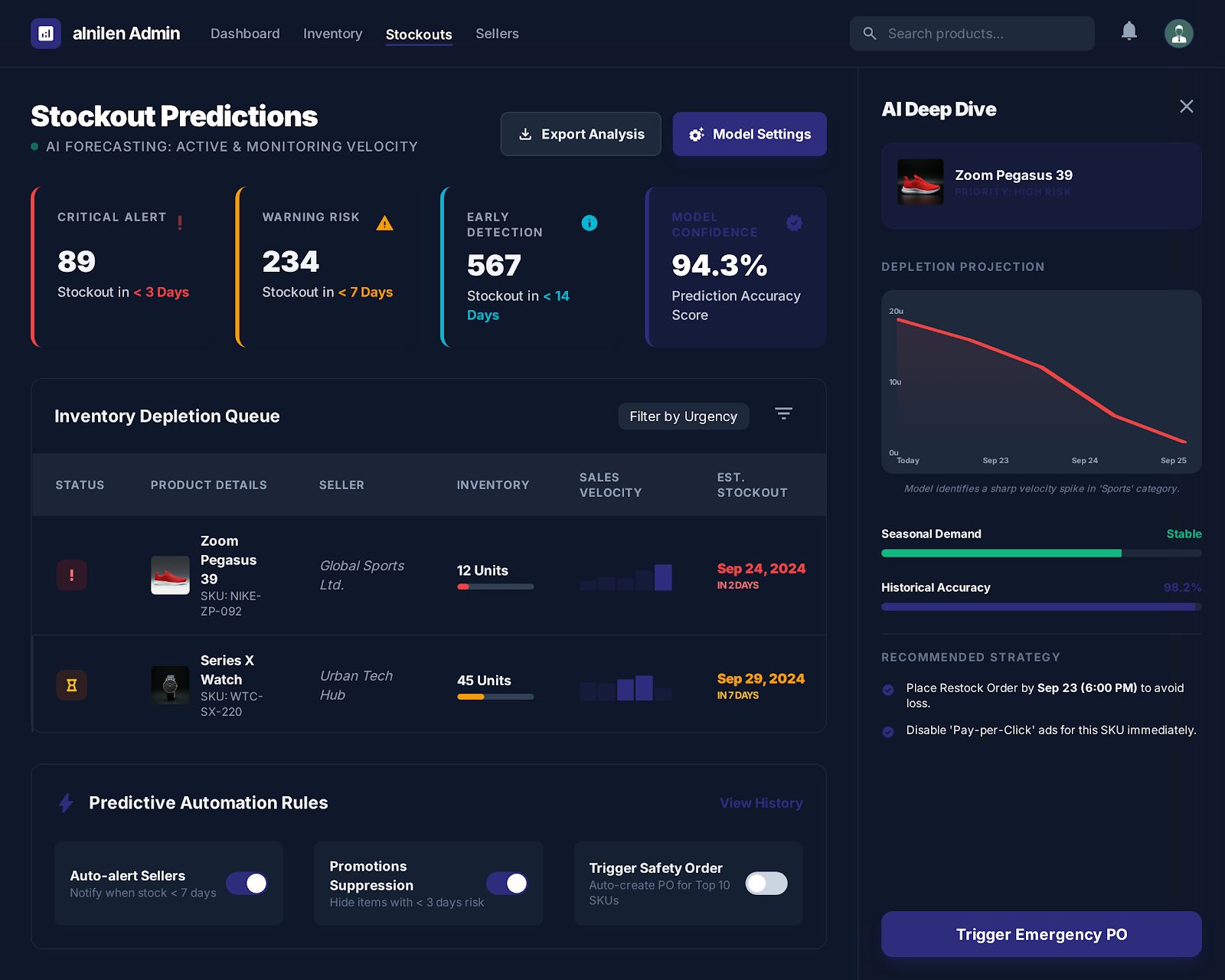 AI Stockout Prediction