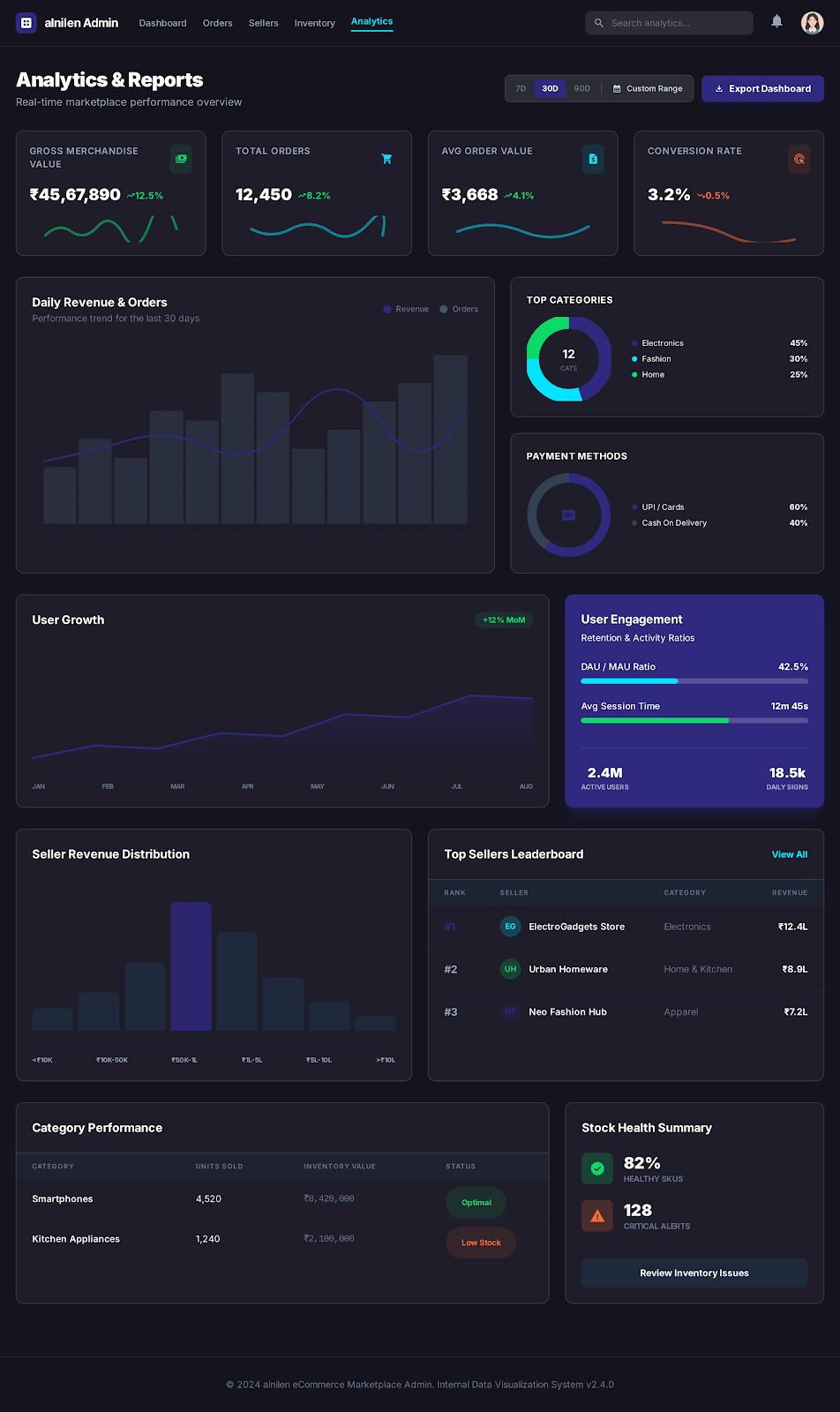 Marketplace Analytics
