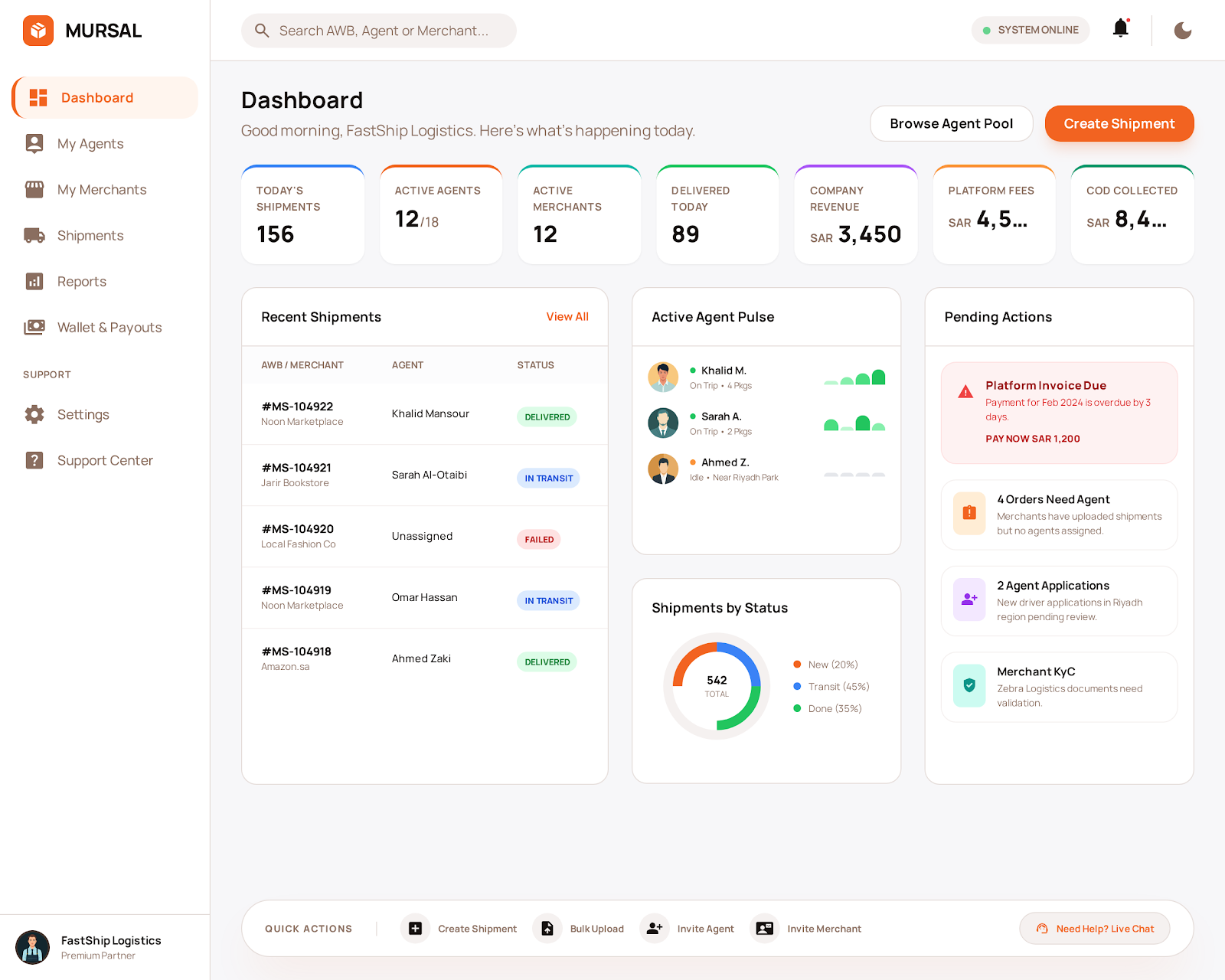 Twseel Admin Operations Overview Dashboard